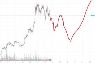 Bitcoin Surges to a New ATH of $109K, More Gains Ahead?