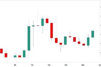 Bitcoin Steady Near $104K After Bank of Japan Delivers Hawkish Rate Hike