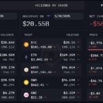 U.S. government cryptocurrency holdings history