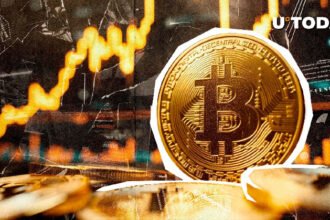 Bitcoin (BTC) on Edge of New All-Time High, Price History Signals