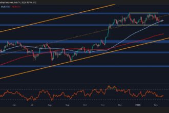 How Likely is for BTC to Break Above $100K This Week?