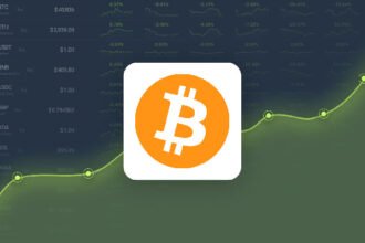 Bitcoin is Predicted to Reach $ 104,215 By Apr 02, 2025