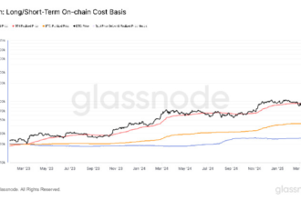 S&P 500 Reclaims 200-Day Moving Average, Providing Tailwind for Bitcoin