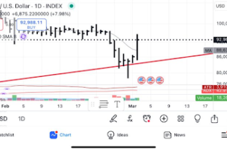 Legendary Analyst Peter Brandt Lists 6 Reasons Bitcoin Has Flipped Bullish
