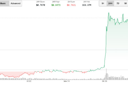 Trump Family-Linked World Liberty Snaps Up 3.54M MNT Tokens After Mantle's Hard Fork