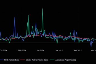 What the Collapse of the U.S. Bitcoin ETF Cash-and-Carry Trade Means for Investors