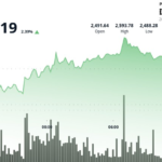 Ethereum Surges 5% to Break $2,550 Resistance Amid Institutional Confidence