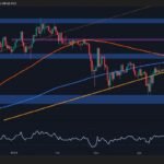 Is BTC About to Break Below $100K After Recent Rejection?