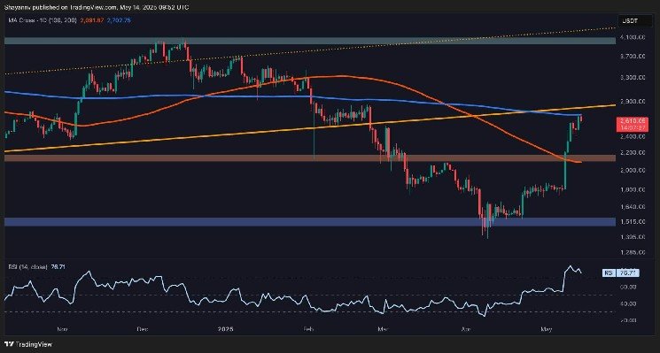 Here’s What Can Send ETH Above $3K: Ethereum Price Analysis