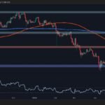 Can ETH Continue its Run as Major Resistance Levels Approach?