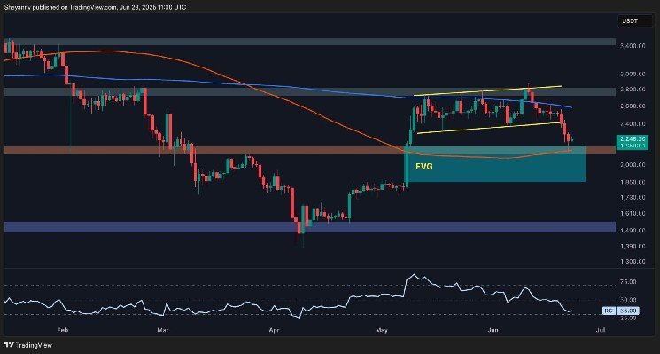 ETH Drops to Critical Area but is $1.5K in Play?