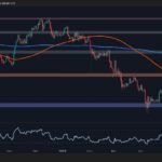 Will ETH Retest the $2K Support as Momentum Fades? Ethereum Price Analysis