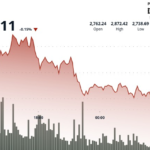 ETH Bulls Tighten Grip as $393M Exits Exchanges and ETF Inflows Outpace Bitcoin