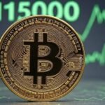 $ 115,000 would be the next significant resistance for Bitcoin