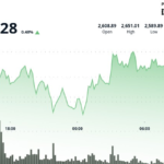 ETH's Recovery Builds Strength Above $2,620 With Traders Eyeing $2,700