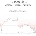 Crypto Markets Shrug Off New Trump Tariff Threat as July Deadline Looms