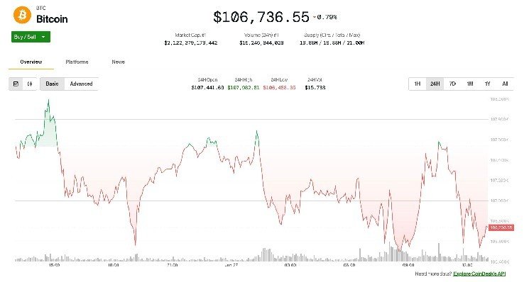 Crypto Markets Shrug Off New Trump Tariff Threat as July Deadline Looms
