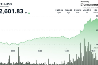 Spot Ethereum ETFs Could See Explosive Growth in H2 2025, Says Bitwise CIO