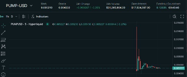 PUMP Lingers at 40% Premium Over ICO Price on Hyperliquid Ahead of Pump.fun Token Sale