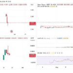 Tether to Wind Down USD₮ Support for Five Legacy Blockchains as Part of Strategic Infrastructure Review