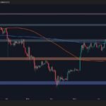 Ethereum Gains 4% This Week, What are the Next Targets? ETH Price Analysis