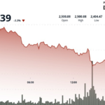 Why Is Ether Struggling Near $2,400 Even as More Firms Add ETH to Their Treasuries?