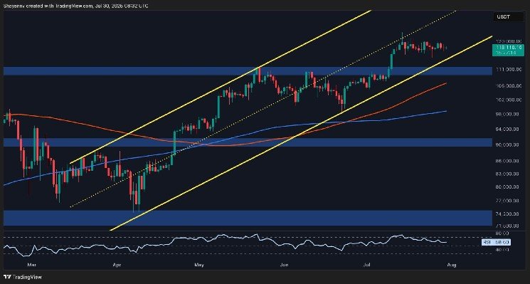 BTC Consolidation Persists, Here’s What Could Trigger a Breakout