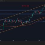 This Key Support Stands Between ETH and Deeper Losses