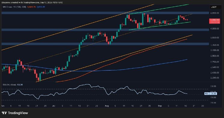 Can ETH Push Toward $5K as Bullish Momentum Returns?