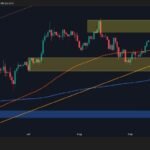 BTC Bulls Push for a Rally as Risks Remain