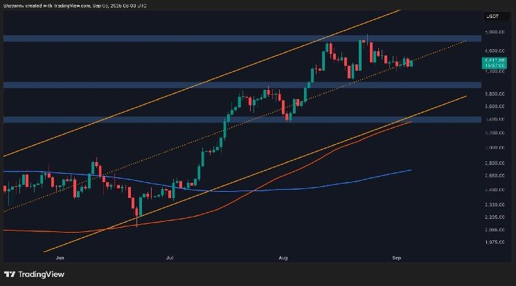 Another Rejection Threatens ETH’s Bull Run
