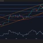 Will ETH Crash to $4K or Rocket to $5K Next?