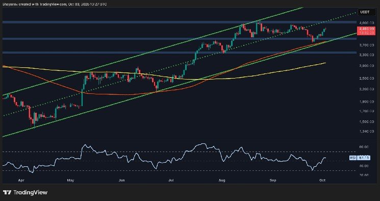 Can ETH Push Past Last Resistance Before $5K Target?