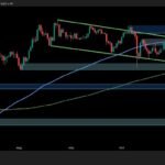 ETH Builds Bullish Momentum But Key Resistance Still Stands