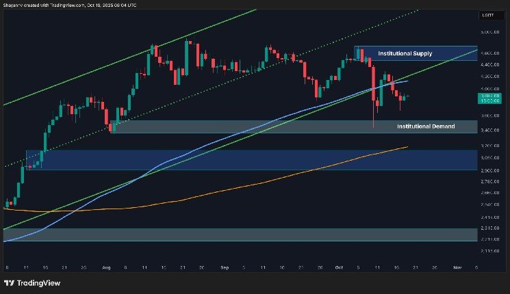 Bullish Setup at Risk if ETH Falls Below This Key Level