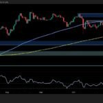 Is ETH Heading for $2.5K as Bearish Momentum Remains Strong?