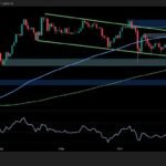 This Support Stands Between ETH and a Sub-$3.5K Drop